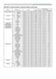 Page 86Command Control via the Network (continued)
RS-232C communication command table (continued)
Names Operation Type HeaderCommand Data
CRC Action Type Setting Code
AUTO KEYSTONE Set TURN OFF BE EF 03 06 00 EA D1 01 00 0F 20 00 00
TURN ON BE EF 03 06 00 7A D0 01 00 0F 20 01 00
Get BE EF 03 06 00 D9 D1 02 00 0F 20 00 00
AUTO ONSet TURN OFF BE EF 03 06 00 3B 89 01 00 20 31 00 00
TURN ON BE EF 03 06 00 AB 88 01 00 20 31 01 00
Get BE EF 03 06 00 08 89 02 00 20 31 00 00
AUTO OFF Get BE EF 03 06 00 08 86 02 00 10...