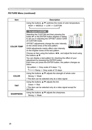 Page 26
26

Multifunctional settings
ItemDescription
COLOR TEMP
Using the buttons ▲/▼ switches the mode of color temperature.
HIGH  MIDDLE  LOW  CUSTOM     
To adjust CUSTOM
Selecting the CUSTOM and then pressing the button ► or the ENTER button displays a dialog 
to aid you in adjusting the OFFSET and/or GAIN 
of CUSTOM mode.
OFFSET adjustments change the color intensity 
on the whole tones of the test pattern.
GAIN adjustments mainly affect color intensity 
on the brighter tones of the test pattern.
Choose...