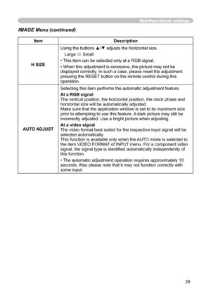 Page 29
29

Multifunctional settings
ItemDescription
H SIZE
Using the buttons ▲/▼ adjusts the horizontal size.
Large  Small
• This item can be selected only at a RGB signal.
• When this adjustment is excessive, the picture may not be 
displayed correctly. In such a case, please reset the adjustment 
pressing the RESET button on the remote control during this 
operation.
AUTO ADJUST
Selecting this item performs the automatic adjustment feature.
At a RGB signalThe vertical position, the horizontal position, the...