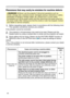 Page 46
46

Troubleshooting
Phenomena that may easily be mistaken for machine defects
WARNING  ►Never use the projector if abnormal operations such as 
smoke, strange odor, excessive sound, damaged casing or elements or cables, 
penetration of liquids or foreign matter, etc. should occur. In such cases, 
immediately turn off the power switch and then disconnect the power plug from 
the power outlet. After making sure that the smoke or odor has stopped, contact 
your dealer or service company.
1. Before...