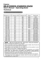 Page 1
1
Projector
ED-S3350/ED-X3400/ED-X3450
User's Manual – Operating Guide
Technical
Example of computer signal
Resolution (H x V)H. frequency (kHz)V. frequency (Hz)RatingSignal mode
720 x 40037.985.0VESATEXT
640 x 48031.559.9VESAVGA (60Hz)
640 x 48037.972.8VESAVGA (72Hz)
640 x 48037.575.0VESAVGA (75Hz)
640 x 48043.385.0VESAVGA (85Hz)
800 x 60035.256.3VESASVGA (56Hz)
800 x 60037.960.3VESASVGA (60Hz)
800 x 60048.172.2VESASVGA (72Hz)
800 x 60046.975.0VESASVGA (75Hz)
800 x 60053.785.1VESASVGA (85Hz)
832 x...