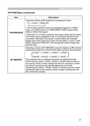 Page 27
27

Multifunctional settings
ItemDescription
PROGRESSIVE
Using the buttons ▲/▼ switches the progressive mode.
TV  FILM  TURN OFF   
• This function performs only at an interlaced signal of a VIDEO 
input, a S-VIDEO input or a COMPONENT VIDEO input of 525i 
(480i) or 625i (576i) signal.  
• When the TV or FILM is selected, the screen image will be crisper. The FILM mode is adaptable to the 2-3 Pull-Down system to the conversion. But these may cause a certain defect (for example, jagged line) of the...