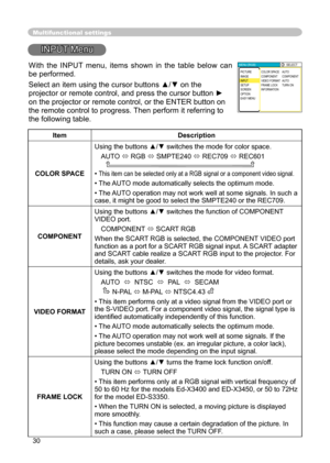 Page 30
30

Multifunctional settings
INPUT Menu
ItemDescription
COLOR SPACE
Using the buttons ▲/▼ switches the mode for color space. 
AUTO 
 RGB  SMPTE240  REC709  REC601      
• This item can be selected only at a RGB signal or a component video signal.
•  The AUTO mode automatically selects the optimum mode. 
• The AUTO operation may not work well at some signals. In such a case, it might be good to select the SMPTE240 or the REC709.
COMPONENT
Using the buttons ▲/▼ switches the function of COMPONENT VIDEO...