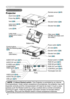 Page 4
4

Part names
Lens (16) 
Lens cover (16)(Slide door)
Filter cover (40)
(Air ﬁlter and intake vent 
are inside.)
Elevator button (8) 
Elevator foot (8) 
Remote sensor (15)
Zoom knob (18)
Focus ring (18)
Vent (
6)
AC inlet (13)
Power switch (16)
Elevator button (8) 
COMPONENT VIDEO ports (12)YCB/PBCR/PR
S-VIDEO port (12)
VIDEO port (12) CONTROL port (
11)
Part names
Projector
Lamp cover (Lamp unit is inside.) (38)
Elevator foot (8) 
Bottom side
Speaker
Front-Right side
Rear-Left side...