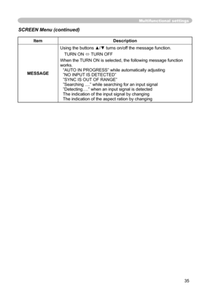 Page 35
35

Multifunctional settings
ItemDescription
MESSAGE
Using the buttons ▲/▼ turns on/off the message function.
TURN ON  TURN OFF
When the TURN ON is selected, the following message function 
works. “AUTO IN PROGRESS” while automatically adjusting
”NO INPUT IS DETECTED”
”SYNC IS OUT OF RANGE”
”Searching ....” while searching for an input signal”Detecting….” when an input signal is detectedThe indication of the input signal by changing The indication of the aspect ration by changing
SCREEN Menu (continued) 