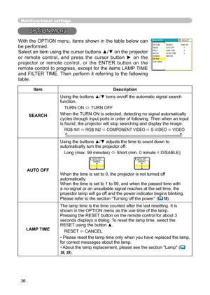 Page 36
36

Multifunctional settings
OPTION Menu
ItemDescription
SEARCH
Using the buttons ▲/▼ turns on/off the automatic signal search function.
TURN ON  TURN OFF
When the TURN ON is selected, detecting no signal automatically 
cycles through input ports in order of following. Then when an input is found, the projector will stop searching and display the image. 
RGB IN1  RGB IN2  COMPONENT VIDEO  S-VIDEO  VIDEO     
AUTO OFF
Using the buttons ▲/▼ adjusts the time to count down to 
automatically turn the...