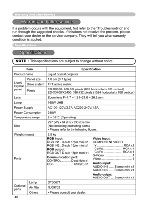 Page 48
48

Warranty And After-Ser vice
Warranty and after-service
If a problem occurs with the equipment, ﬁrst refer to the “Troubleshooting” and 
run through the suggested checks. If this does not resolve the problem, please 
contact your dealer or the service company. They will tell you what warranty 
condition is applied.
Speciﬁcations
Speciﬁcations
NOTE  • This speciﬁcations are subject to change without notice.
ItemSpeciﬁcation
Product nameLiquid crystal projector
Liquid
Crystal
panel
Panel size1.8 cm...