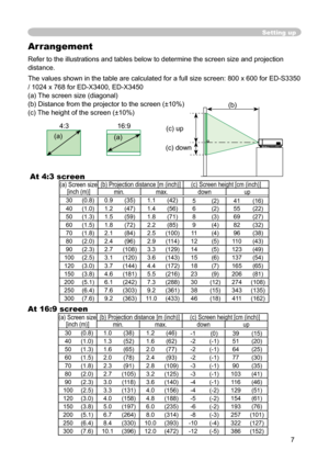 Page 7
7

(a) Screen size [inch (m)](b) Projection distance [m (inch)](c) Screen height [cm (inch)]min.max.downup
30(0.8)0.9(35)1.1(42)5(2)41(16)
40(1.0)1.2(47)1.4(56)6(2)55(22)
50(1.3)1.5(59)1.8(71)8(3)69(27)
60(1.5)1.8(72)2.2(85)9(4)82(32)
70(1.8)2.1(84)2.5(100)11(4)96(38)
80(2.0)2.4(96)2.9(114)12(5) 110(43)
90(2.3)2.7(108)3.3(129)14(5)123(49)
100(2.5)3.1(120)3.6(143)15(6)137(54)
120(3.0)3.7(144)4.4(172)18(7)165(65)
150(3.8)4.6(181)5.5(216)23(9)206(81)
200(5.1)6.1(242)7.3(288)30(12)274(108)...