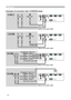 Page 12
12

Setting up
Y
VIDEO
AUDIO IN1
RGB IN1
CONTROL RGB IN2
RGB OUT
AUDIO IN2
AUDIO OUT
USBS-VIDEOCOMPONENT VIDEO
CB/PB
CR/PR
Y
VIDEO
AUDIO IN1
RGB IN1
CONTROL RGB IN2
RGB OUT
AUDIO IN2
AUDIO OUT
USBS-VIDEOCOMPONENT VIDEO
CB/PB
CR/PR
Y
VIDEO
AUDIO IN1
RGB IN1
CONTROL RGB IN2
RGB OUT
AUDIO IN2
AUDIO OUT
USBS-VIDEOCOMPONENT VIDEO
CB/PB
CR/PR
Y
VIDEO
AUDIO IN1
RGB IN1
CONTROL RGB IN2
RGB OUT
AUDIO IN2
AUDIO OUT
USBS-VIDEOCOMPONENT VIDEO
CB/PB
CR/PR
Examples of connection with a VCR/DVD player
Audio outVideo...