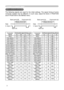 Page 2
2

Example of  computer signal
Initial set signals
The  following  signals  are  used  for  the  initial  settings.  The  signal  timing  of  some 
computer  models  may  be  different.  In  such  case,  adjust  the  items  V  POSITION 
and H POSITION in the IMAGE menu. 
 Back porch (B)  Front porch (D)  Back porch (b)  Front porch (d)
 Display interval (C)  Display interval (c)
Data  Data
H. Sync.  V. Sync.
                  Sync (A)   Sync (a)
Computer/SignalHorizontal signal timing...