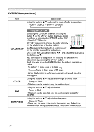 Page 28
28

Multifunctional settings
ItemDescription
COLOR TEMP
Using the buttons ▲/▼ switches the mode of color temperature.
HIGH  MIDDLE  LOW  CUSTOM     
To adjust CUSTOM
Selecting the CUSTOM and then pressing the button ► or the ENTER button displays a dialog 
to aid you in adjusting the OFFSET and/or GAIN 
of the CUSTOM mode.
OFFSET adjustments change the color intensity 
on the whole tones of the test pattern.
GAIN adjustments mainly affect color intensity 
on the brighter tones of the test pattern....