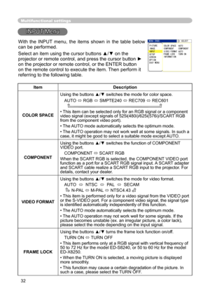 Page 32
32

Multifunctional settings
INPUT Menu
ItemDescription
COLOR SPACE
Using the buttons ▲/▼ switches the mode for color space. 
AUTO 
 RGB  SMPTE240  REC709  REC601      
• This item can be selected only for an RGB signal or a component video signal (except signals of 525i(480i)/625i(576i)/SCART RGB from the component video port).
•  The AUTO mode automatically selects the optimum mode. 
• The AUTO operation may not work well at some signals. In such a 
case, it might be good to select a suitable mode...