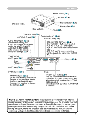 Page 5
5

Y R
L
AUDIO IN
2
AUDIO OU
T
CONTROL
RGB IN1
RGB IN2 USB
RGB OUT
AUDIO IN1
VIDE
O
S-VIDEO
CB/PB
CR/PRK

AC inlet (14)
Power switch (17)
Elevator button (9) 
COMPONENT 
VIDEO ports (13)YCB/PBCR/PR
S-VIDEO port (13)
VIDEO port (13) CONTROL port (
12)
Elevator foot (9) 
Rear-Left side
Ports (See below.)
Vent (7)
AUDIO-OUT port (
12)
Ports
AUDIO IN1 port (12)
(In the default setting, the AUDIO 
IN1 port is the audio port for the RGB IN1 and RGB IN2 ports, 
however, it is possible to change 
the...