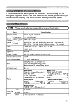 Page 51
51

Warranty And After-Ser vice
Warranty and after-service
If a problem occurs with the equipment, ﬁrst refer to the “Troubleshooting” and run 
through the suggested checks. If this does not resolve the problem, please contact your 
dealer or service company. They will tell you what warranty condition is applied.
Speciﬁcations
Speciﬁcations
NOTE  • These speciﬁcations are subject to change without notice.
ItemSpeciﬁcation
Product nameLiquid crystal projector
Liquid
Crystal
panel
Panel size1.5 cm (0.6...