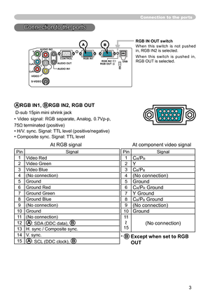 Page 55
3

Connection to the ports
ARGB IN1, BRGB IN2, RGB OUT
 D-sub 15pin mini shrink jack
•  Video  signal:  RGB  separate, Analog,  0.7Vp-p, 
75Ω terminated (positive)
• H/V. sync. Signal: TTL level (positive/negative)
• Composite sync. Signal: TTL level
    At RGB signal                                   At component video signal 
PinSignal
1Video Red
2Video Green
3Video Blue
4(No connection)
5Ground
6Ground Red
7Ground Green
8Ground Blue
9(No connection)
10Ground
11
(No connection)
12A : SDA (DDC data),...