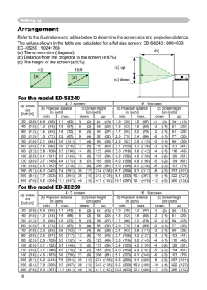 Page 8
8

Arrangement
Refer to the illustrations and tables below to determine the screen size and projection distance.
The values shown in the table are calculated for a full size screen: ED-S8240 : 800×600, ED-X8250 : 1024×768 
(a) The screen size (diagonal)
(b) Distance from the projector to the screen (±10%)
(c) The height of the screen (±10%)
Setting up
4:3
(a)
16:9
(a)
For the model ED-X8250  For the model ED-S8240
(a) Screen size[inch (m)]
4 : 3 screen16 : 9 screen(b) Projection distance  [m (inch)](c)...