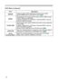 Page 26
26

Multifunctional settings
ItemDescription
MIRRORUsing the buttons ◄/► switches the mode for mirror status.
See the MIRROR item in the SETUP menu (34).
RESETPerforming this item resets all of the items of EASY MENU except 
FILTER TIME and LANGUAGE. 
A dialog is displayed for conﬁrmation. Selecting RESET using the 
button ▲ performs resetting.
FILTER TIME Performing this item resets the ﬁlter timer which counts usage time 
of the air ﬁlter.
A dialog is displayed for conﬁrmation. Selecting RESET using...