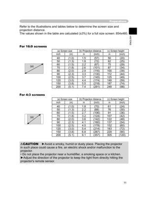 Page 11
11
ENGLISH

Preparations
Refer to the illustrations and tables below to determine the screen size and 
projection distance.
The values shown in the table are calculated (±3%) for a full size screen: 854x480.
For 16:9 screens
For 4:3 screens
►Avoid a smoky, humid or dusty place. Placing the projector  
in such place could cause a ﬁre, an electric shock and/or malfunction to the 
projector.
• Do not place the projector near a humidiﬁer, a smoking space or a kitchen.
►Adjust the direction of the projector...