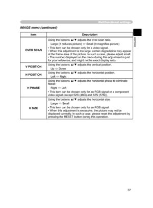 Page 37
37
ENGLISH

Multifunctional settings
IMAGE menu (continued)
ItemDescription
OVER SCAN
Using the buttons ▲/▼ adjusts the over-scan ratio.
Large (It reduces picture)  Small (It magniﬁes picture)
• This item can be chosen only for a video signal.• When this adjustment is too large, certain degradation may appear at the frame area of the picture. In such a case, please adjust small.• The number displayed on the menu during this adjustment is just for your reference, and might not be exact display ratio.
V...