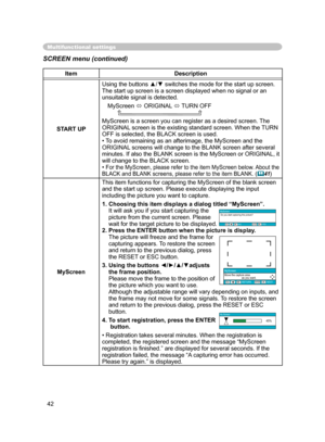 Page 42
42

Multifunctional settings
SCREEN menu (continued)
ItemDescription
START UP
Using the buttons ▲/▼ switches the mode for the start up screen. The start up screen is a screen displayed when no signal or an unsuitable signal is detected.
MyScreen   ORIGINAL  TURN OFF      
MyScreen is a screen you can register as a desired screen. The 
ORIGINAL screen is the existing standard screen. When the TURN 
OFF is selected, the BLACK screen is used.
• To avoid remaining as an afterimage, the MyScreen and the...