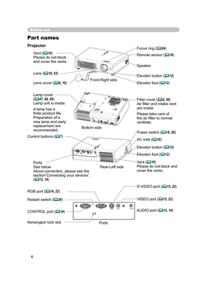 Page 6
6

Before use
Part names
Projector
S-VIDEOVIDEOAUDIORGBCONTROL
K
Lens (19, 52) 
Lens cover (8, 19)
Filter cover (9, 50)
Air ﬁlter and intake vent 
are inside.
Please take care of 
the air ﬁlter to normal 
ventilate.
Elevator button (12) 
Elevator foot (12) 
Remote sensor (18)
Focus ring (24)
Vent (
10)Please do not block and cover the vents.
AC inlet (16)
Power switch (19, 20)
Elevator button (12) 
S-VIDEO port (13, 22)
VIDEO port (13, 22)
CONTROL port (
14)
Lamp cover(47, 48, 49)Lamp...