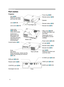 Page 6
6

Before use
Part names
Projector
S-VIDEOVIDEOAUDIORGBCONTROL
K
Lens (19, 52) 
Lens cover (8, 19)
Filter cover (9, 50)
Air ﬁlter and intake vent 
are inside.
Please take care of 
the air ﬁlter to normal 
ventilate.
Elevator button (12) 
Elevator foot (12) 
Remote sensor (18)
Focus ring (24)
Vent (
10)Please do not block and cover the vents.
AC inlet (16)
Power switch (19, 20)
Elevator button (12) 
S-VIDEO port (13, 22)
VIDEO port (13, 22)
CONTROL port (
14)
Lamp cover(47, 48, 49)Lamp...