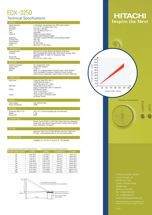 Page 4HITACHI DIGITAL MEDIA
Hitachi Europe LtdWhitebrook ParkLower Cookham RoadMaidenhead
Berkshire SL6 8YA
Tel:  01628 585 000
Fax:  01628 585 500
www.hitachidigitalmedia.com
The specification above and photography is for
reference only and may be subject to change.
Screen Size (inch) a Min   a Max    b (bottom)    b (top)
Projector Dimensions
0
300
250
200
150100
50
300
15050100200250350
400
350
450
500
30   0.9m (35)  1.1m (42)   2cm (1)   44cm (17)40   1.2m (47)   1.4m (56)   3cm (1)   58cm (23)60   1.8m...