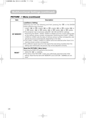 Page 2424
ItemDescription
MY MEMORY
Load/Save a Setting:
Selecting one from the following and then pressing the or the ENTER
button performs each function.
LOAD1ñLOAD2ñLOAD3ñLOAD4
ðSAVE1ñSAVE2ñSAVE3ñSAVE4
• This projector has 4 memories called M1, M2, M3 and M4 for settings.
Performing the SAVE1, SAVE2, SAVE3 or SAVE4 puts the current setting data
on the memory whose number corresponds. Performing the LOAD1, LOAD2,
LOAD3 or LOAD4 calls the data of memory whose number corresponds, and
adjusts the picture...