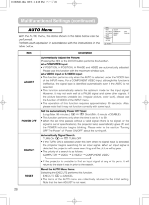 Page 2828
MENU
MAIN
PICTURE-1
PICTURE-2
INPUT
AUTO
SCREEN
OPTIONADJUST
POWER OFF
SEARCH
RESET0 min
TURN ON
: SELECT
AUTO Menu
With the AUTO menu, the items shown in the table below can be
performed. 
Perform each operation in accordance with the instructions in the
table below.
ItemDescription
ADJUST
Automatically Adjust the Picture:
Pressing the  or the ENTER button performs this function.
At a COMPUTER input:
• V POSITION, H POSITION, H PHASE and HSIZE are automatically adjusted.
Please use this function with...