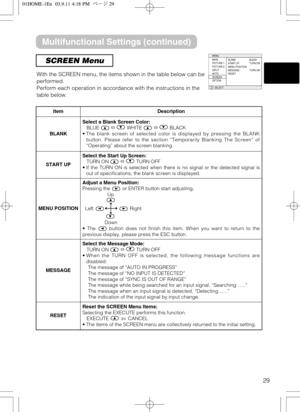 Page 2929
SCREEN Menu
With the SCREEN menu, the items shown in the table below can be
performed.
Perform each operation in accordance with the instructions in the
table below.
: SELECT
MENU
MAIN
PICTURE-1
PICTURE-2
INPUT
AUTO
SCREEN
OPTIONBLANK
START UP
MENU POSITION
MESSAGE
RESETBLACK
TURN ON
TURN ON
ItemDescription
BLANK
Select a Blank Screen Color:
BLUEñWHITEñBLACK
•The blank screen of selected color is displayed by pressing the BLANK
button. Please refer to the section “Temporarily Blanking The Screen”...