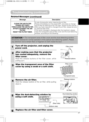 Page 3737
Wipe the dust-detecting window by
using a soft cloth.
Troubleshooting (continued)
Related Messages
(continued)
MessageDescription
CLEAN THE AIR FILTER
POWER OFF FIRST,
THEN CLEAN THE AIR FILTER.
AFTER CLEANING THE AIR
FILTER,
RESET THE FILTER TIMER.A note of precaution when cleaning the air filter. 
Please immediately turn the power OFF, and clean or change
the air filter by referring to the “Air Filter” section of this manual.
After you have cleaned or changed the air filter, please be sure
to reset...