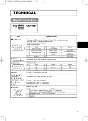 Page 431
Signal Connectors
L-AUDIO-R VIDEO
S-VIDEO AUDIO
Y
COMPONENT VIDEOCB/PBCR/PR
COMPUTERCONTROL


TECHNICAL TECHNICAL
PortSpecification
COMPUTERVideo signal: RGB separate, Analog, 0.7 Vp-p, 75 Ωterminator (positive)
H/V. sync. signal:TTL level (positive/negative)
Composite sync. signal: TTL level
D-sub 15-pin shrink jack
AUDIO 
(interlocked port)200 mVrms, 50 kΩ(max. 3.0 Vp-p), Stereo mini jack
CONTROLD-sub 9-pin plug
VIDEO1.0 Vp-p, 75 Ωterminator, RCA jack
AUDIO L, R
(interlocked 
// )...