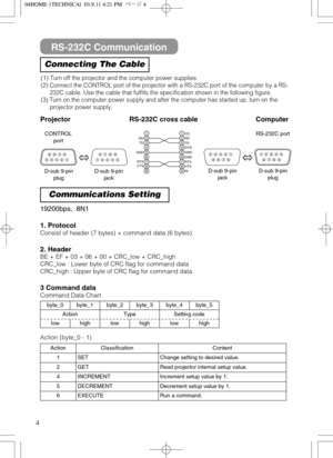 Page 464
RS-232C Communication
19200bps,  8N1
1. Protocol
Consist of header (7 bytes) + command data (6 bytes).
2. Header
BE + EF + 03 + 06 + 00 + CRC_low + CRC_high
CRC_low : Lower byte of CRC flag for command data
CRC_high : Upper byte of CRC flag for command data
3 Command data
Command Data Chart
Connecting The Cable
Communications Setting
(1) Turn off the projector and the computer power supplies.
(2) Connect the CONTROL port of the projector with a RS-232C port of the computer by a RS-
232C cable. Use the...
