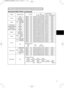 Page 5311
Command Data Chart
(continued)
RS-232C Communication(continued)
NamesOperation typeHeaderCommand data
CRCActionTypeSetting code
Volume
GetBE EF0306 0031 D302 0001 2000 00
IncrementBE EF0306 0057 D304 0001 2000 00
DecrementBE EF0306 0086 D205 0001 2000 00
MUTESetTURN ONBE EF0306 0046 D301 0002 2000 00
TURN OFFBE EF0306 00D6 D201 0002 2001 00
GetBE EF0306 0075 D302 0002 2000 00
Lamp TimeGetBE EF0306 00C2 FF02 0090 1000 00
Lamp Time ResetExecuteBE EF0306 0058 DC06 0030 7000 00
Filter TimeGetBE EF0306...