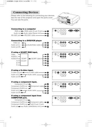 Page 22
Connecting Devices Connecting Devices
Please refer to the following for connecting your devices.
See the rear of the projector and open the ports cover.
You can see the ports.
S-VIDEO AUDIOY
COMPONENT VIDEOCB/PBCR/PR
COMPUTERCONTROL
S-VIDEO AUDIO
Y
COMPONENT VIDEOCB/PBCR/PR
COMPUTERCONTROL S-VIDEO AUDIO
Y
COMPONENT VIDEOCB/PBCR/PR
COMPUTERCONTROL
S-VIDEO AUDIO
Y
COMPONENT VIDEOCB/PBCR/PR
COMPUTERCONTROL
S-VIDEO AUDIO
Y
COMPONENT VIDEOCB/PBCR/PR
COMPUTERCONTROL
S-VIDEO AUDIO
Y
COMPONENT VIDEOCB/PBCR/PR...