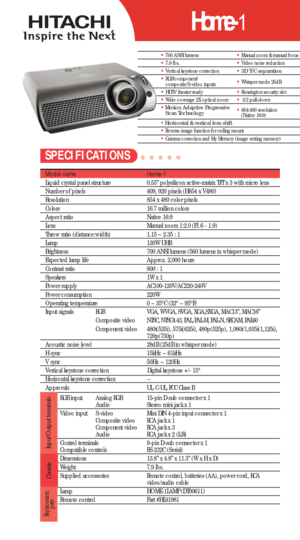Page 1Home-1
Model name   Home-1
Liquid crystal panel structure   0.55” polysilicon active-matrix TFT x 3 with micro lens
Number of pixels  409, 920 pixels (H854 x V480)
Resolution  854 x 480 color pixels
Colors 16.7 million colors
Aspect ratio Native 16:9 
Lens  Manual zoom 1:2.0 (F1.6 - 1.9)
Throw ratio (distance:width) 1.15 ~ 2.35 : 1
Lamp 130W UHB
Brightness  700 ANSI lumens (560 lumens in whisper mode)
Expected lamp life Approx. 2,000 hours
Contrast ratio  800 : 1
Speakers  1W x 1
Power supply...