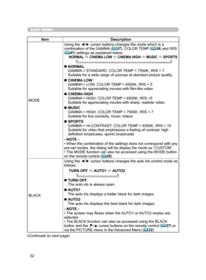 Page 43
32

EASY MENU
ItemDescription
MODE
Using the ◄/► cursor buttons changes the mode which is a 
combination of the GAMMA (37), COLOR TEMP (39) and IRIS (41) settings as explained below.NORMAL  CINEMA LOW  CINEMA HIGH  MUSIC  SPORTS
  NORMAL 
GAMMA = STANDARD, COLOR TEMP = 7500K, IRIS = 7 
Suitable for a wide range of sources at standard picture quality .
  CINEMA LOW 
GAMMA = LOW, COLOR TEMP = 6500K, IRIS = 5 
Suitable for appreciating movies with ﬁlm-like video
   CINEMA HIGH 
GAMMA = HIGH,...