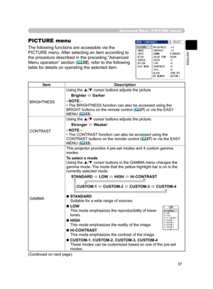 Page 48
37
ENGLISH

Advanced Menu (PICTURE menu)
PICTURE menu
The following functions are accessible via the 
PICTURE menu. After selecting an item according to 
the procedure described in the preceding “Advanced 
Menu operation” section (35), refer to the following 
table for details on operating the selected item.
ItemDescription
BRIGHTNESS
Using the ▲/▼ cursor buttons adjusts the picture.
Brighter  Darker
- NOTE -• The BRIGHTNESS function can also be accessed using the 
BRIGHT buttons on the remote control...