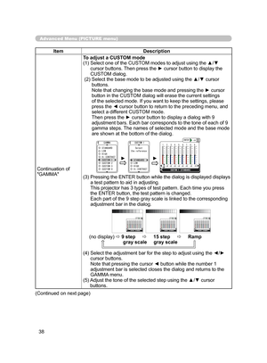 Page 49
38

Advanced Menu (PICTURE menu)
ItemDescription
Continuation of "GAMMA"To adjust a CUSTOM mode
(1)  Select one of the CUSTOM modes to adjust using the ▲/▼ 
cursor buttons. Then press the ► cursor button to display the 
CUSTOM dialog.
 (2)  Select the base mode to be adjusted using the ▲/▼ cursor 
buttons. Note that changing the base mode and pressing the ► cursor 
button in the CUSTOM dialog will erase the current settings 
of the selected mode. If you want to keep the settings, please press...