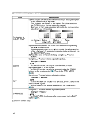 Page 51
40

Advanced Menu (PICTURE menu)
ItemDescription
Continuation of 
"COLOR TEMP"(3)  Pressing the ENTER button while the dialog is displayed displays 
a test pattern to aid in adjusting. This projector has 3 types of test pattern. Each time you press the ENTER button, the test pattern is changed. Each part of the 9 step gray scale is linked to the corresponding adjustment bar in the dialog.
(no display)  9 step          15 step          Ramp                         gray scale     gray scale...