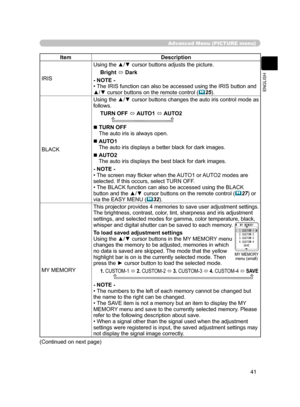 Page 52
41
ENGLISH

Advanced Menu (PICTURE menu)
ItemDescription
IRIS
Using the ▲/▼ cursor buttons adjusts the picture.
Bright  Dark
- NOTE -• The IRIS function can also be accessed using the IRIS button and ▲/▼ cursor buttons on the remote control (25).
BLACKUsing the ▲/▼ cursor buttons changes the auto iris control mode as 
follows.
TURN OFF 
 AUTO1  AUTO2
  TURN OFF The auto iris is always open.
  AUTO1 The auto iris displays a better black for dark images.
  AUTO2 The auto iris displays the best...