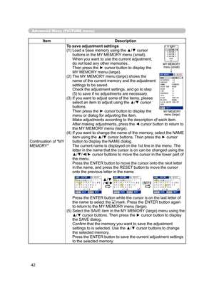 Page 53
42

Advanced Menu (PICTURE menu)
ItemDescription
Continuation of "MY 
MEMORY" To save adjustment settings
(1)  Load a base memory using the ▲/▼ cursor 
 
buttons in the MY MEMORY menu (small). When you want to use the current adjustment,  do not load any other memories. Then press the ► cursor button to display the  
MY MEMORY menu (large).
(2)  The MY MEMORY menu (large) shows the 
 name of the current memory and the adjustment  settings to be saved. Check the adjustment settings, and go to...