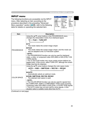 Page 56
45
ENGLISH

Advanced Menu (INPUT menu)
INPUT menu
The following functions are accessible via the INPUT 
menu. After selecting an item according to the 
procedure described in the preceding "Advanced 
Menu operation" section (35), refer to the following 
table for details on operating the selected item.
ItemDescription
PROGRESSIVE
Using the ▲/▼ cursor buttons in the PROGRESSIVE menu changes the interpolation mode of an interlaced signal.
TV  FILM  TURN OFF
  TV 
This mode makes the screen...