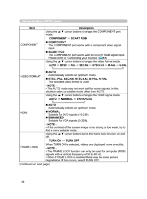 Page 57
46

Advanced Menu (INPUT menu)
ItemDescription
COMPONENTUsing the ▲/▼ cursor buttons changes the COMPONENT port 
mode.
COMPONENT  SCART RGB

  COMPONENT 
The COMPONENT port works with a component video signal 
input.
   SCART RGB 
The COMPONENT port works with an SCART RGB signal input. 
Please refer to “Connecting your devices” (14).
VIDEO FORMAT
Using the ▲/▼ cursor buttons changes the video format mode.
AUTO  NTSC   PAL  SECAM  NTSC4.43  M-PAL  N-PAL
  AUTO Automatically selects an optimum...