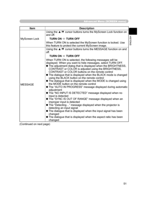 Page 62
51
ENGLISH

Advanced Menu (SCREEN menu)
ItemDescription
MyScreen Lock
Using the ▲/▼ cursor buttons turns the MyScreen Lock function on 
and off.
TURN ON  TURN OFF
When TURN ON is selected the MyScreen function is locked. Use 
this feature to protect the current MyScreen image.
MESSAGE
Using the ▲/▼ cursor buttons turns the MESSAGE function on and 
off. 
TURN ON  TURN OFF
When TURN ON is selected, the following messages will be 
displayed. When you want to hide messages, select TURN OFF.
   The...