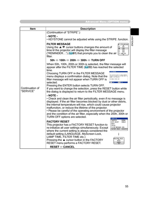 Page 66
55
ENGLISH

Advanced Menu (OPTION menu)
ItemDescription
Continuation of 
“SERVICE”
(Continuation of “STRIPE”.)
- NOTE -• KEYSTONE cannot be adjusted while using the STRIPE .function.
FILTER MESSAGE
Using the ▲/▼ cursor buttons changes the amount of  
time til the projector will display the ﬁlter message  (“REMINDER…”) (61) that prompts you to clean the air  
ﬁlter.
50h  100h  200h  300h  TURN OFF
When 50h, 100h, 200h or 300h is selected, the ﬁlter message will 
appear after the FILTER TIME (
53)...