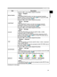 Page 44
33
ENGLISH

EASY MENU
ItemDescription
BRIGHTNESS
Using the ◄/► cursor buttons adjusts the picture.
Darker  Brighter
- NOTE -• The BRIGHTNESS function can also be accessed using the 
BRIGHT buttons on the remote control (27) or via the PICTURE 
menu in the Advanced Menu (37).
CONTRAST
Using the ◄/► cursor buttons adjusts the picture.
Weaker 
 Stronger
- NOTE -• The CONTRAST function can also be accessed using the 
CONTRAST buttons on the remote control (27) or via the 
PICTURE menu in the Advanced...