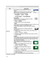 Page 65
54

Advanced Menu (OPTION menu)
ItemDescription
SERVICE
The projector has some additional functions as  follows.Select an item using the ▲/▼ cursor buttons in the  
SERVICE menu, and press the cursor ► button.  
Then a dialog or sub-menu will appear.
FAN SPEED 
 GHOST  STRIPE                                               
FACTORY RESET   FILTER MESSAGE 
FAN SPEED
Using the ▲/▼ cursor buttons changes the rotation  speed of the built-in cooling fans.
HIGH  NORMAL
The HIGH mode is for use at high...