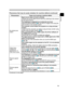 Page 76
65
ENGLISH

Troubleshooting
Phenomena that may be easily mistaken for machine defects (continued)
PhenomenonCases not involving a machine defect
No pictures are output.
Colors have a faded-out appearance, or 
Color tone is poor.
Pictures appear dark.
Pictures appear 
blurry.
Signal source does not work correctly.Correctly set up the signal source device by referring to the manual for the source device.
The brightness is adjusted to an extremely low level.Adjust the BRIGHTNESS (27, 33, 37) to a higher...