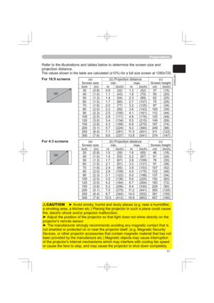 Page 11
(1*/,6+
3UHSDUDWLRQV
UHHQVL]HDQG
SURMHFWLRQGLVWDQFH
7KHYDOXHVVKRZQLQWKHWDEOHDUHFDOFXODWHG“IRUDIXOOVL]HVFUHHQDW[
)RUVFUHHQV
)RUVFUHHQVD
6FUHHQVL]HE3URMHFWLRQGLVWDQFH
F
6FUHHQKHLJKW
PLQ PD[
LQFK P P LQFK P LQFK FP LQFK
       
       
       
       
       
       
 ...